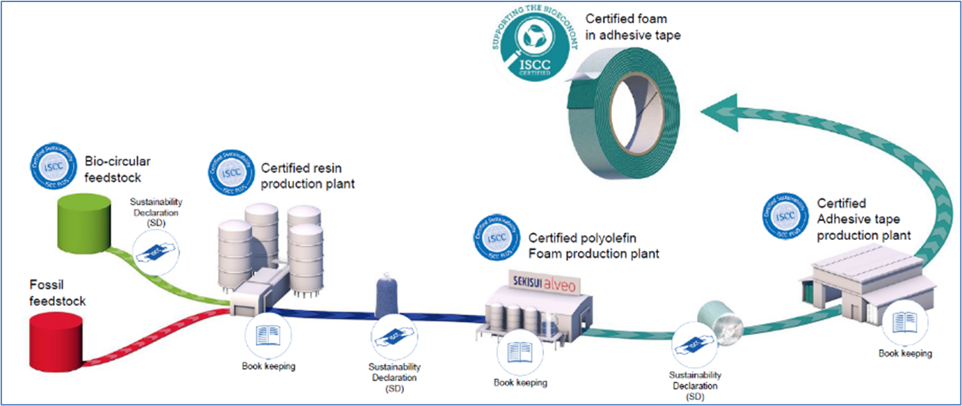 Engineering polyolefin foams to contribute to a sustainable economy Afera